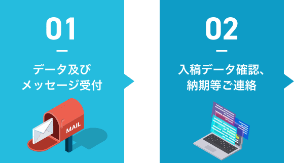 01データ及びメッセージ受付、02入稿データ確認･納期等ご連絡