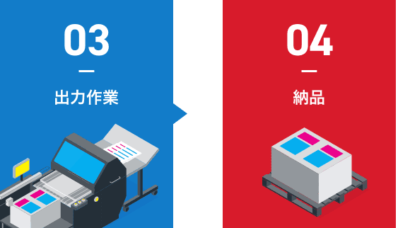 03出力作業、04納品